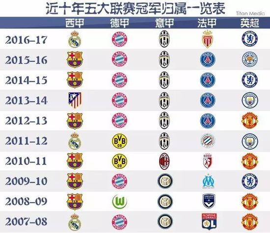 乐部面临困